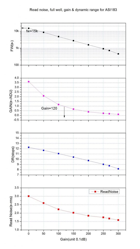 ASI183 Sensor Characteristics