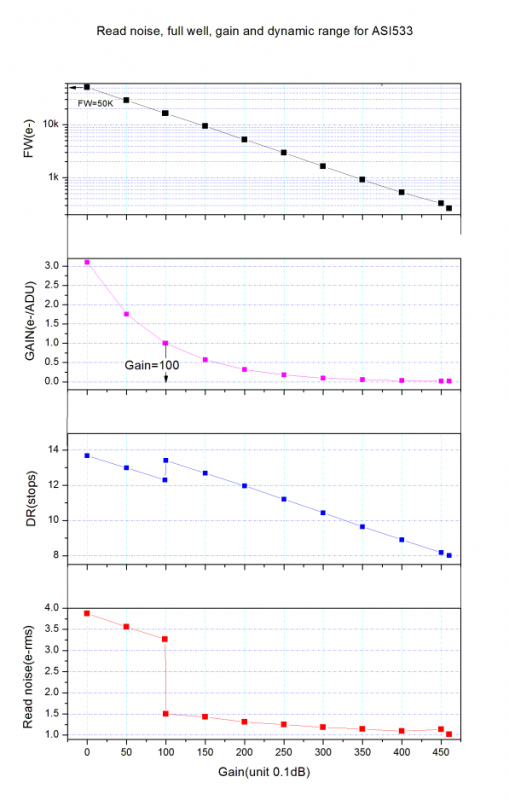 ASI533MC Characteristics