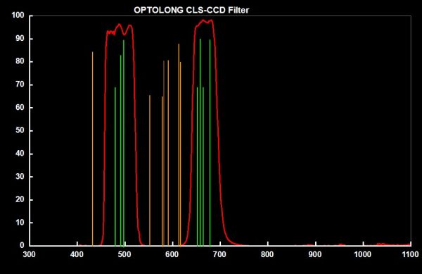 CLS-CCD_spectrum