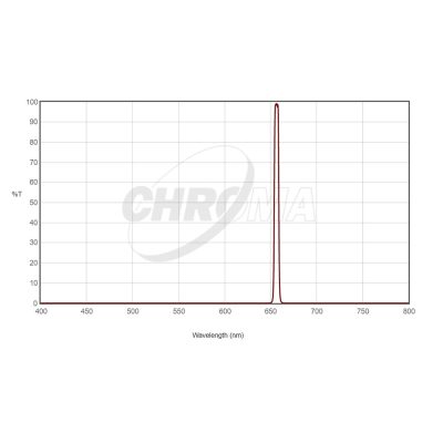 Chroma Technology H-alpha 5nm Filters