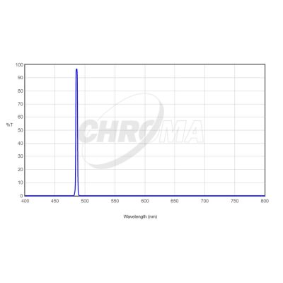Chroma Technology H-Beta 3nm Bandpass Filters