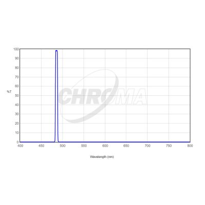 Chroma Technology H-beta 5nm Bandpass Filters