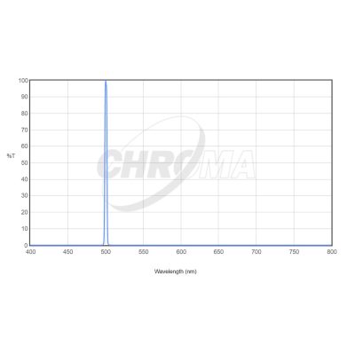 27006 - OIII 3nm Bandpass