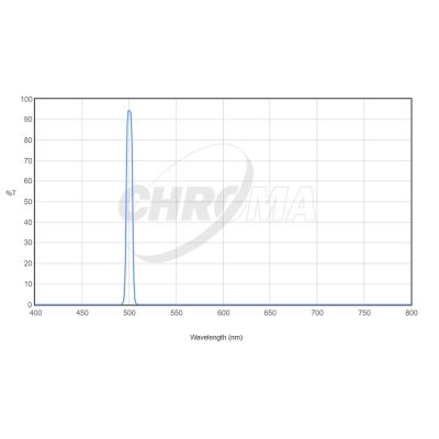 Chroma Technology OIII 8nm Bandpass Filters