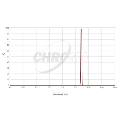 Chroma Technology SII 5nm Filters