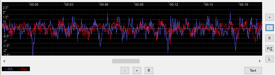 A PHD2 autoguiding graph