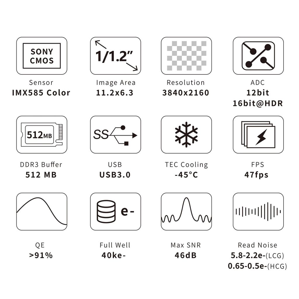 Sensor summary, ToupTek ATR585C