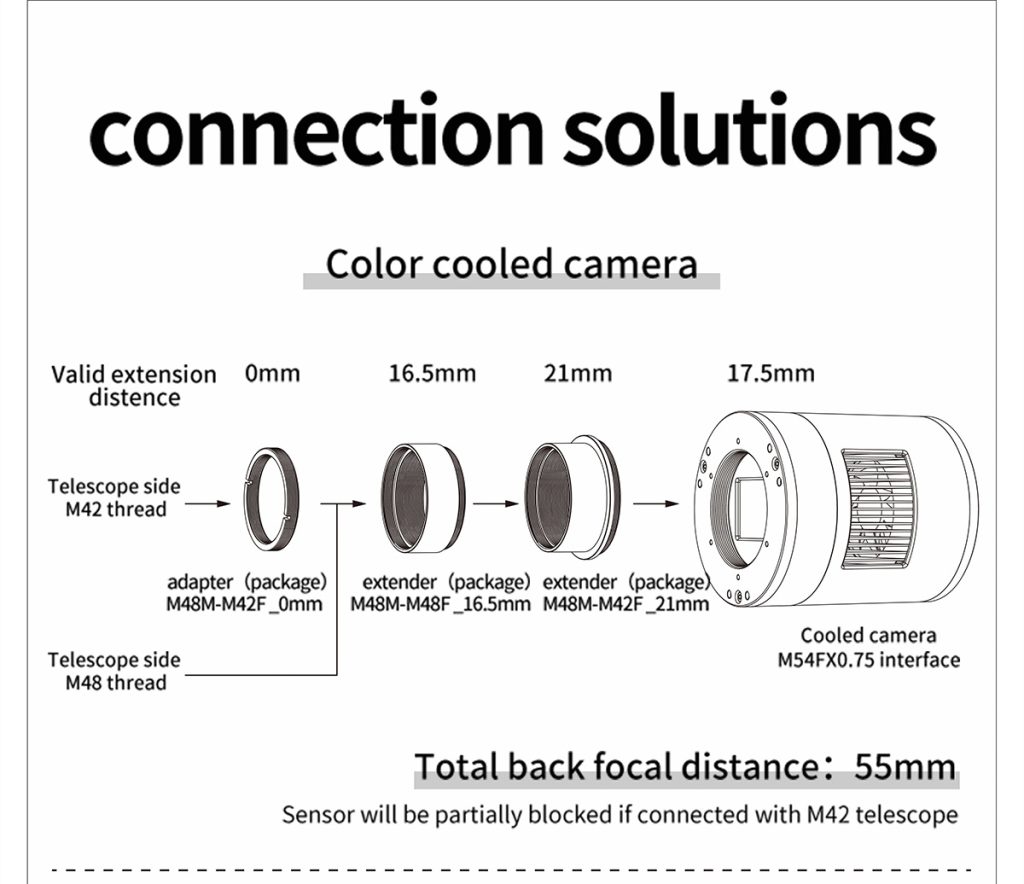 Connection options