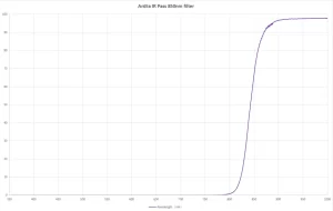 Antlia-Planetary-IR850-graph