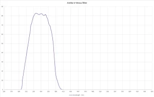Antlia-Planetary-U-Venus-graph