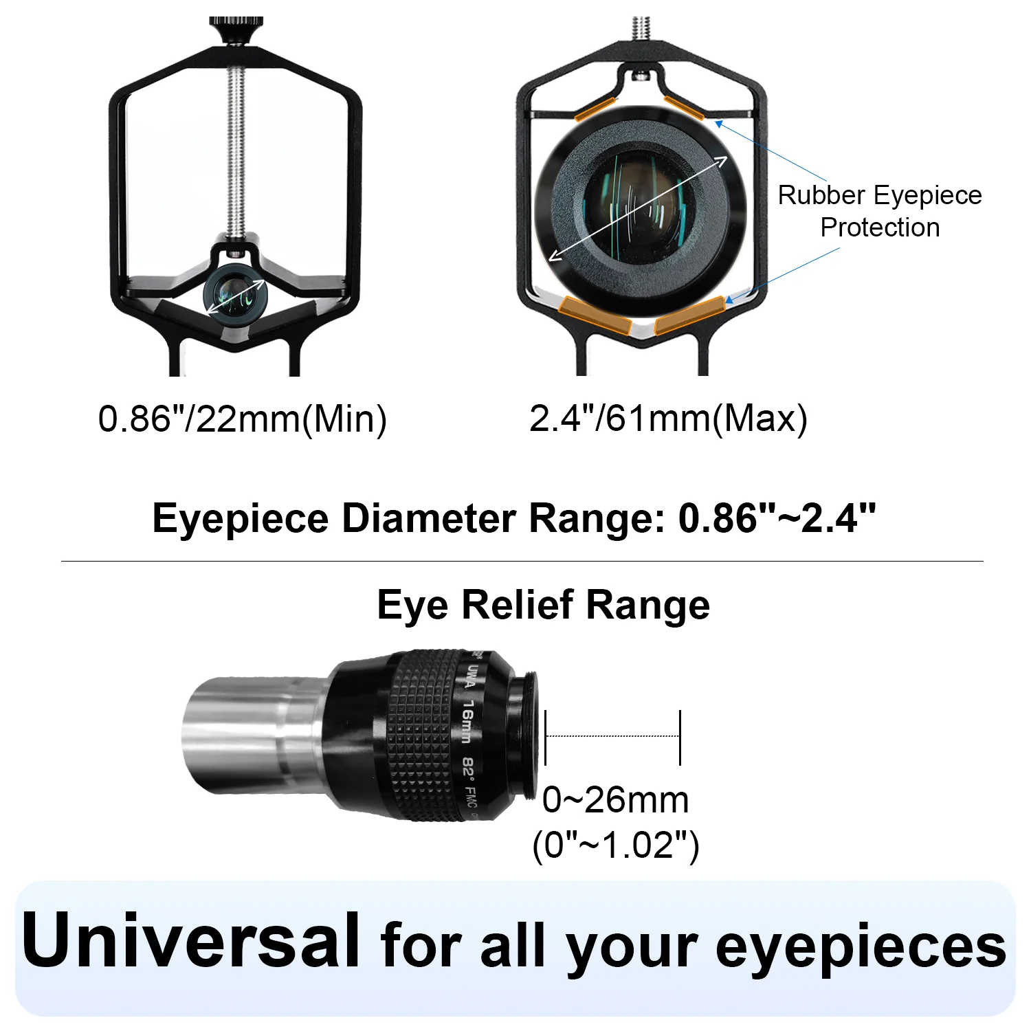 Tridapter fits all Eyepieces