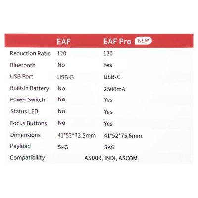ZWO EAF PRO