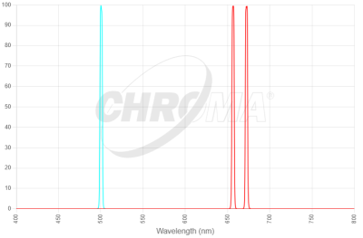 Chroma 27106 transmission