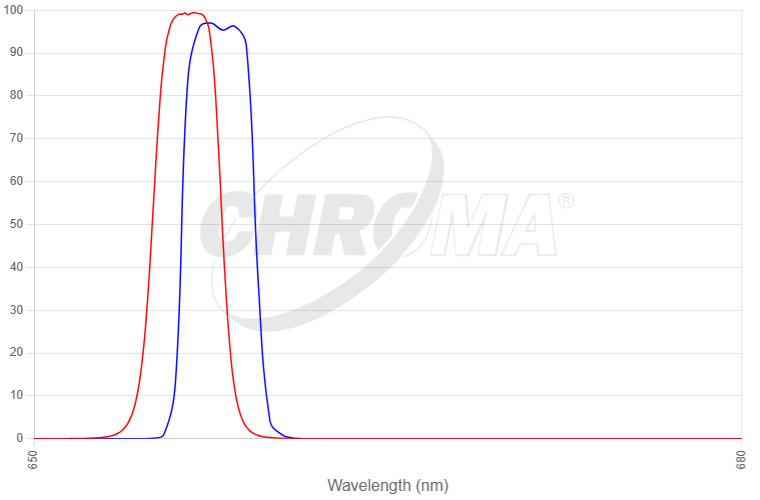 What are high-speed filters?